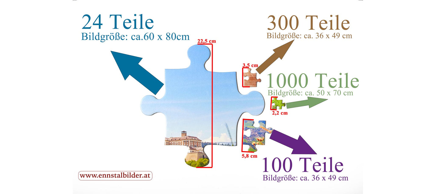 Teil-Größe